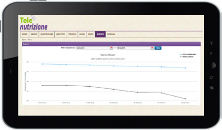 report_telenutrizione